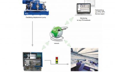 NOVALINK-CSM 2:  Pump Diagnostic System