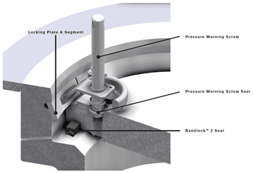 Quick Opening Closure – Bandlock™ 2