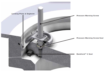 Quick Opening Closure – Bandlock™ 2